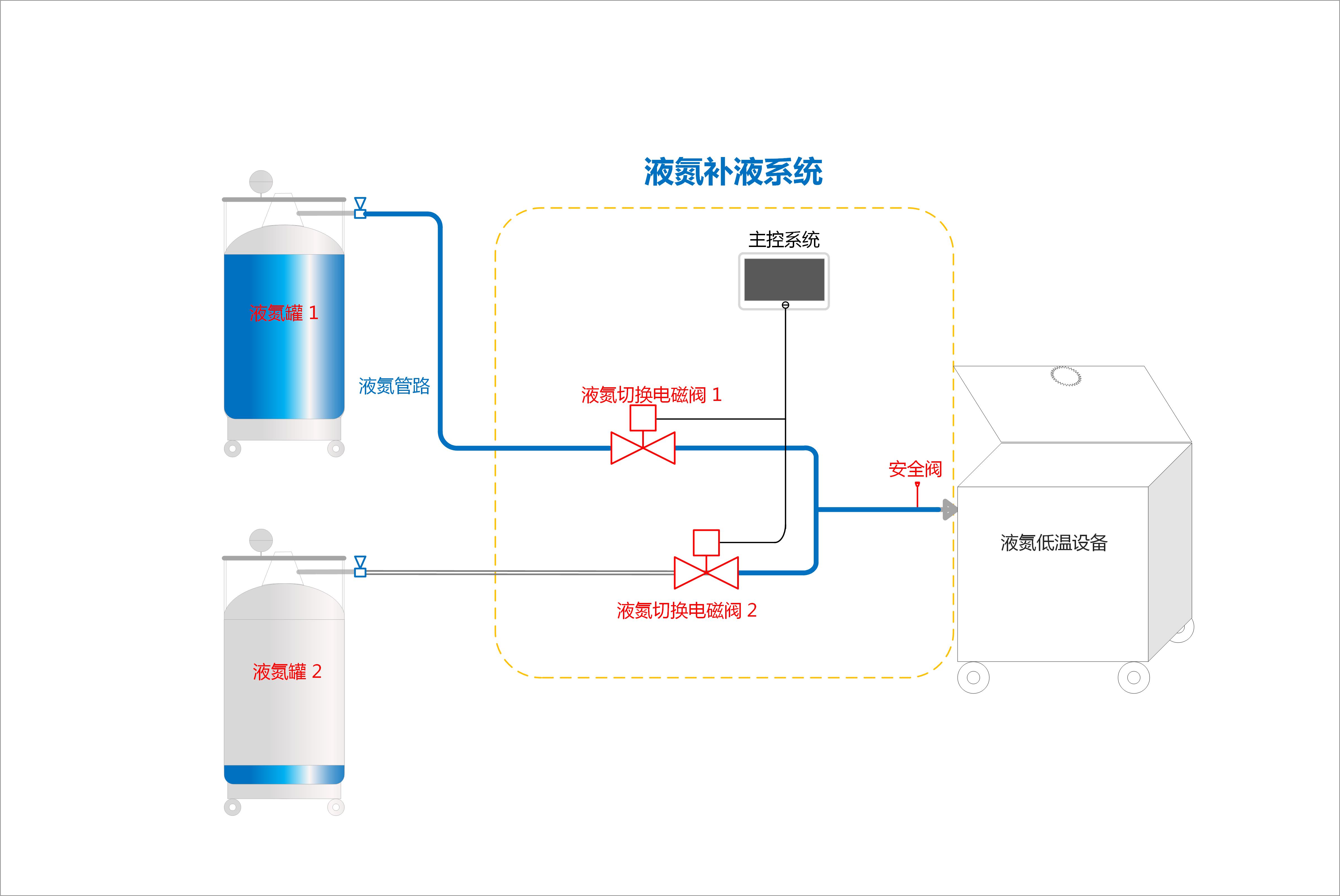 液氮罐監控儀系統