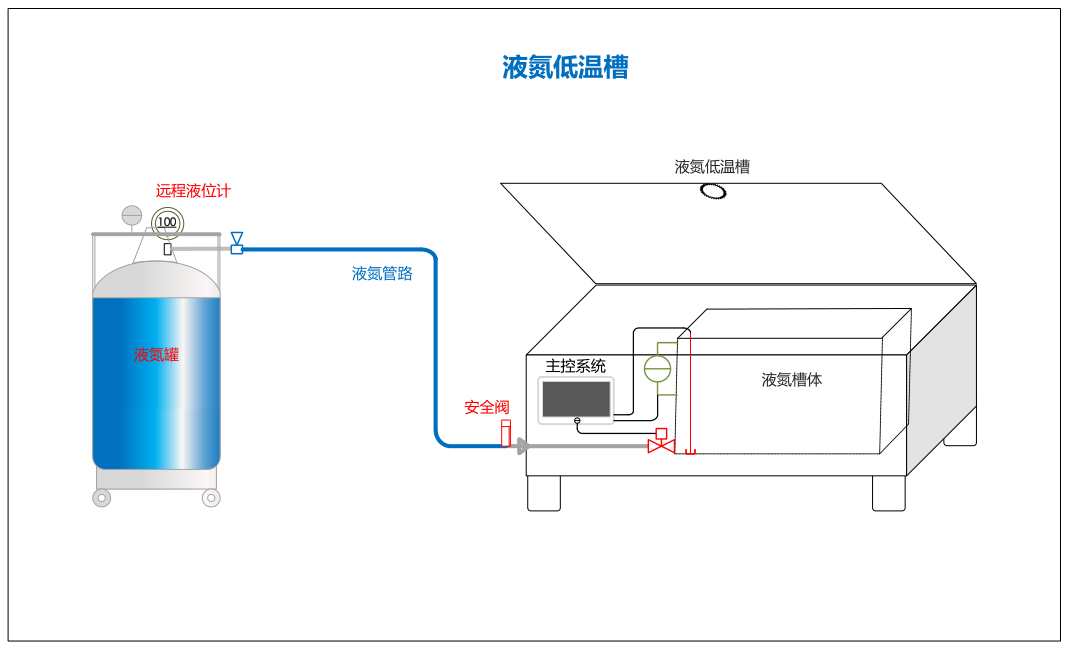 智能深冷處理設(shè)備